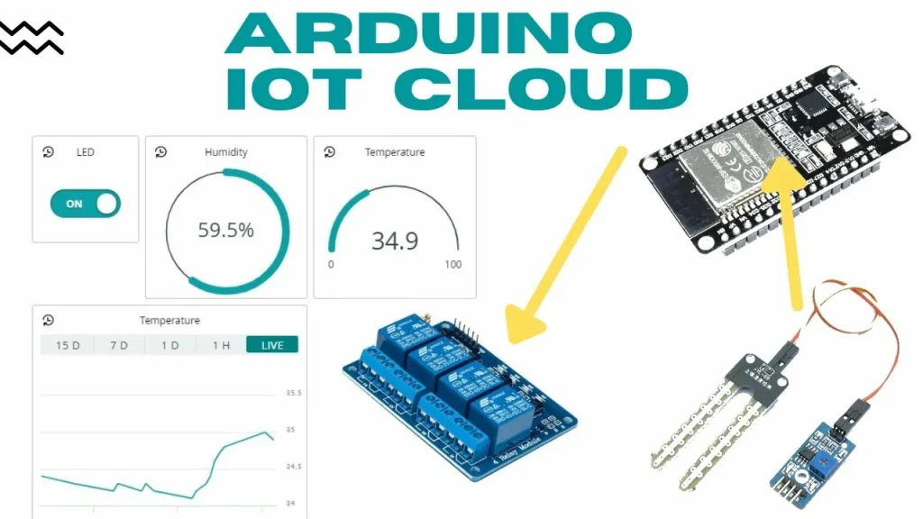 IOT USING ARDUINO